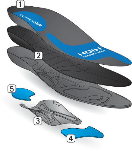 ActivePro High Profile Innersoles Specifications