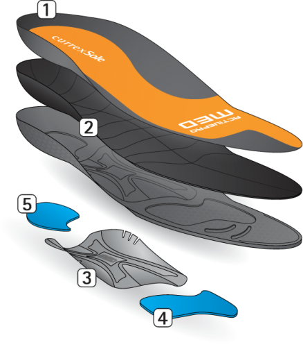ActivePro Medium Profile Innersoles Specifications