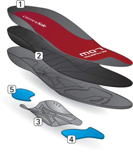 ActivePro Low Profile Innersoles Specifications