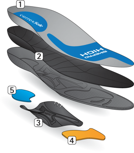 BikePro - Cyclist Insoles - High Arch Specifications