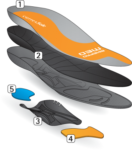 BikePro - Cyclist Insoles - Medium Arch Specifications