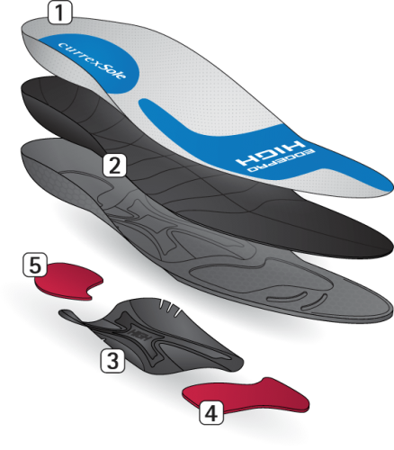 EdgePro High Arch Specifications