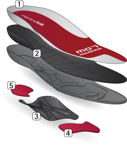EdgePro Low Arch Specifications