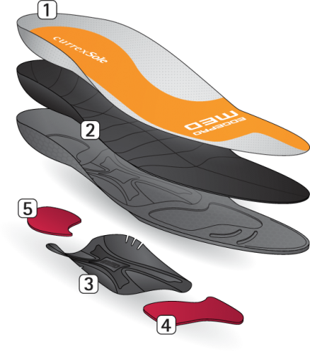 Edgepro Medium Arch Specifications