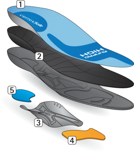 RUNPRO High Arch - Explore Insole