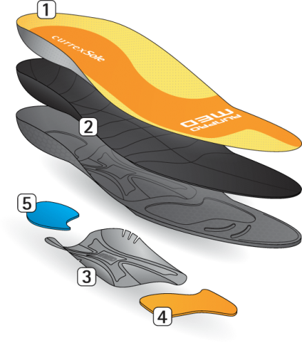 RUNPRO Medium Arch - Explore Insole
