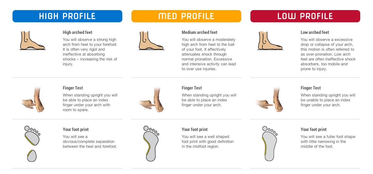 currexSole Insole Sizes Measurements